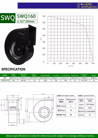 산업을 위한 고속도로 주문화 DC/Ec 앞으로 구부려진 무브러시 원심 배기 엔진